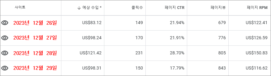 네이버 상위 노출 후 애드센스 수익 네이버 상위 노출 후 애드센스 수익